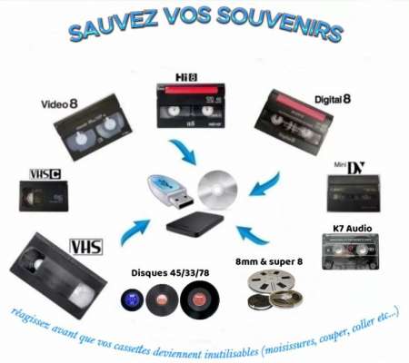 NUMERISATION DE VOS CASSETTES