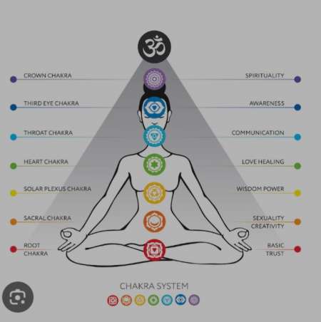 Reiki /deblocage chakras